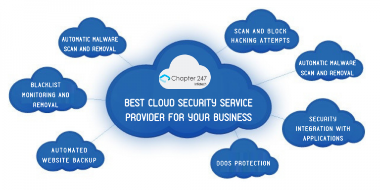 Cloud security providers