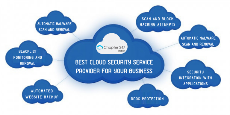 BEST-CLOUD-SECURITY-SERVICE-PROVIDER-FOR-YOUR-BUSINESS