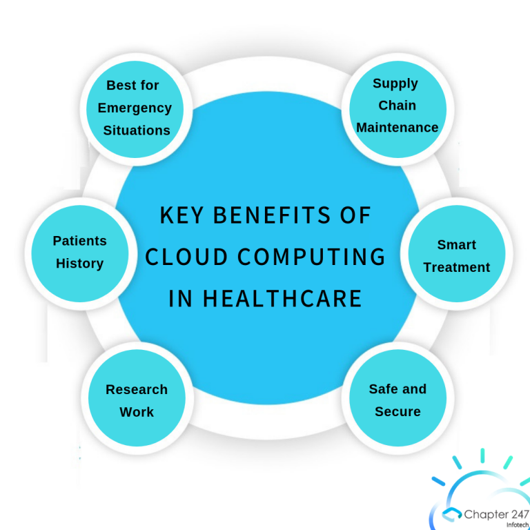 Create Cloud Computing Strategies for Healthcare