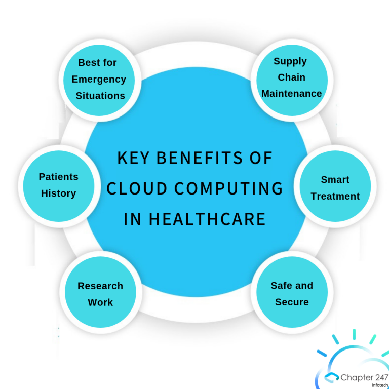 Key-Benefits-of-Cloud-Computing-in-Healthcare-768x768