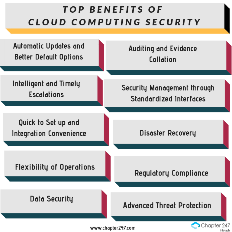 Top-Benefits-of-Cloud-Computing-Security