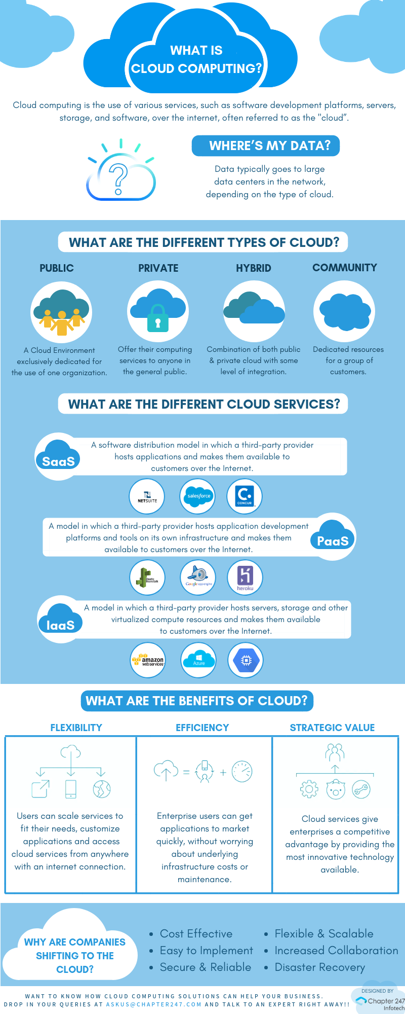 types cloud computing