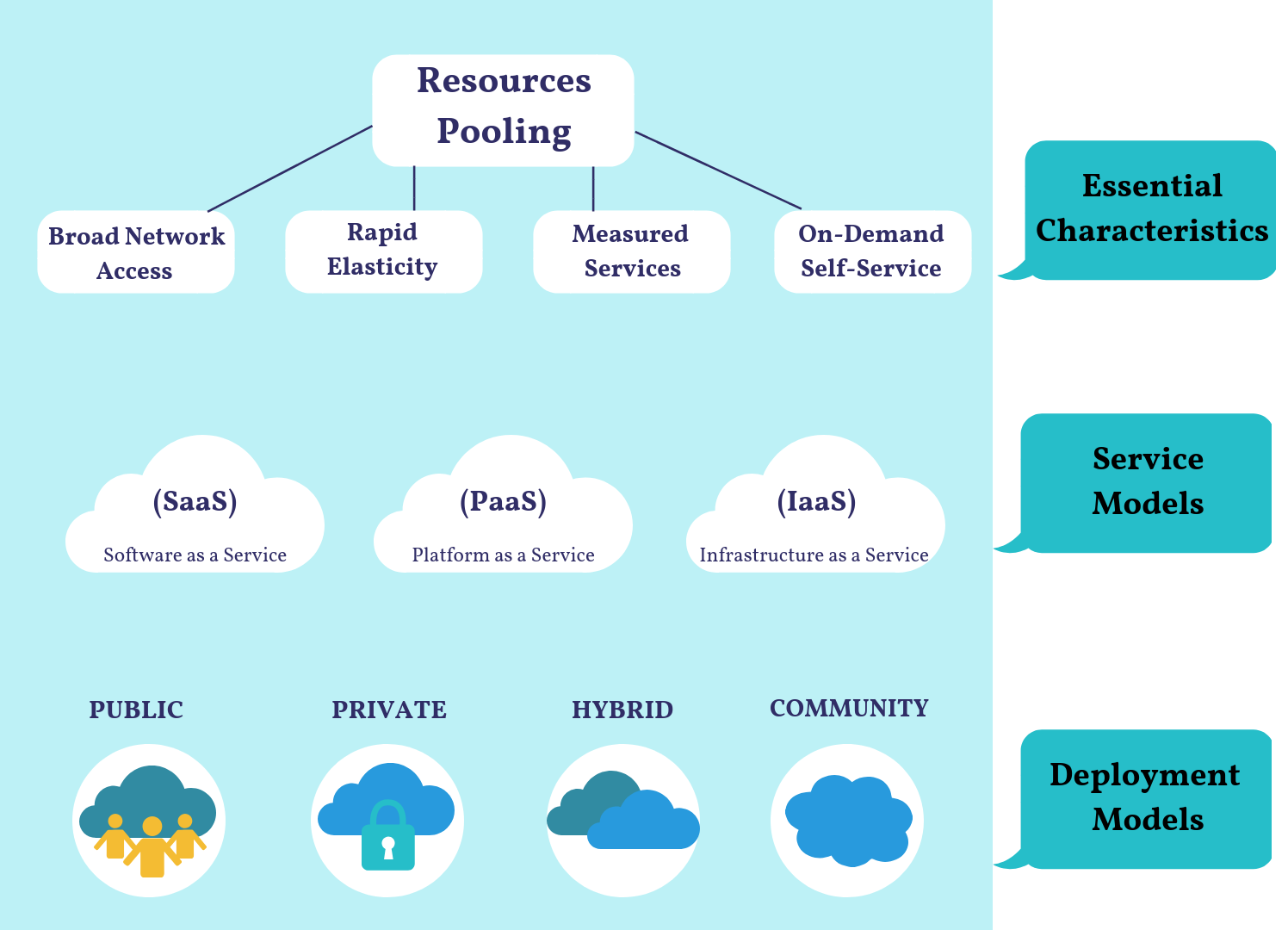 resources-pooling