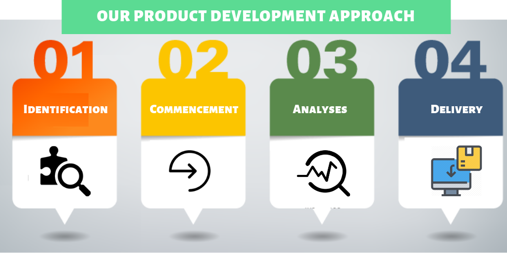 OUR PRODUCT DEVELOPMENT APPROACH