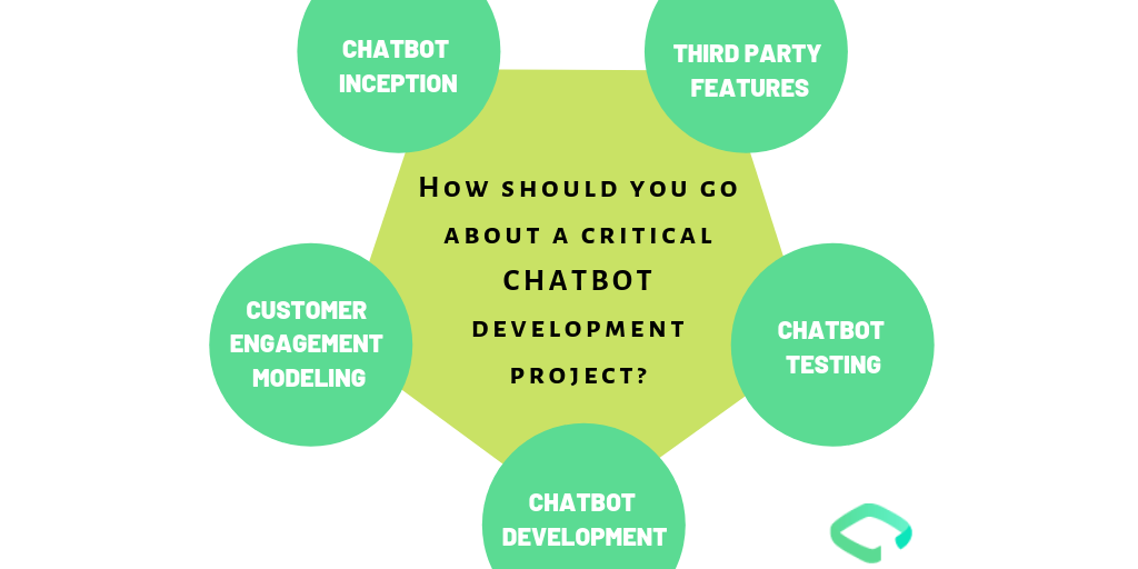 How should you go about a critical CHATBOT development project?