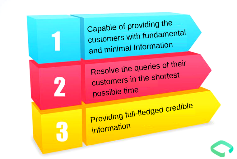 Three-layer approach for customer engagement-