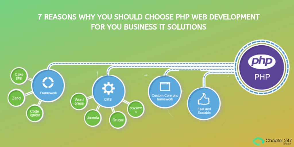 7 Reasons why you should choose PHP Web Development for you business IT Solutions