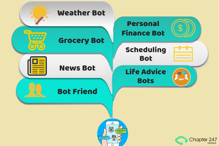 Examples of Artificial Intelligence Chatbot