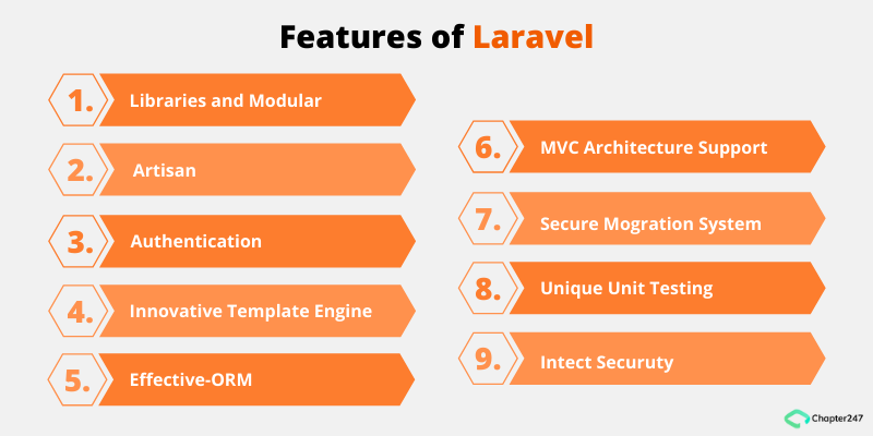 laravel-features