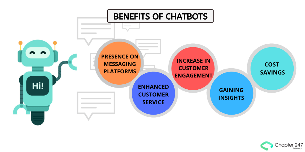Benefits of Chatbot- Custom Chatbot Development