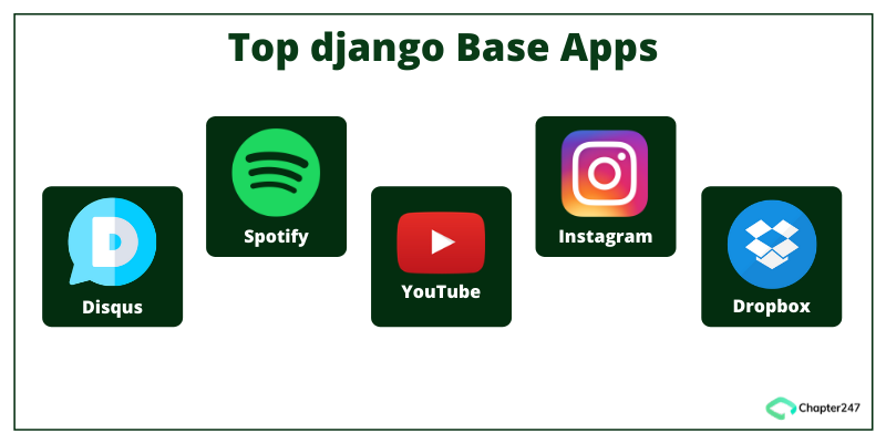 django-app