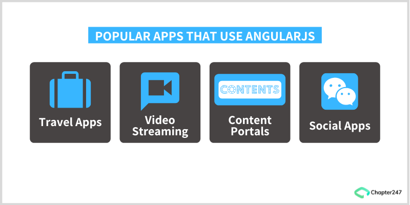 angularjs-app