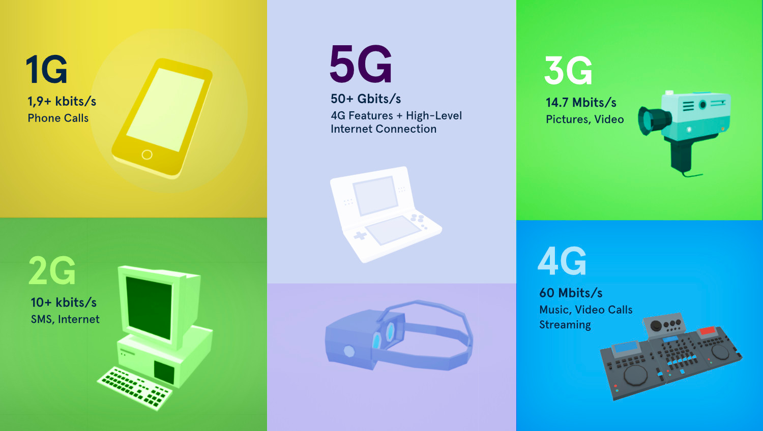 How is 5G going to influence Mobile Application Development | Chapter247