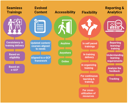 Here S What You Should Know Before Building Your Lms Platform Chapter247 Here S What You Should Know Before Building Your Lms Platform Chapter247