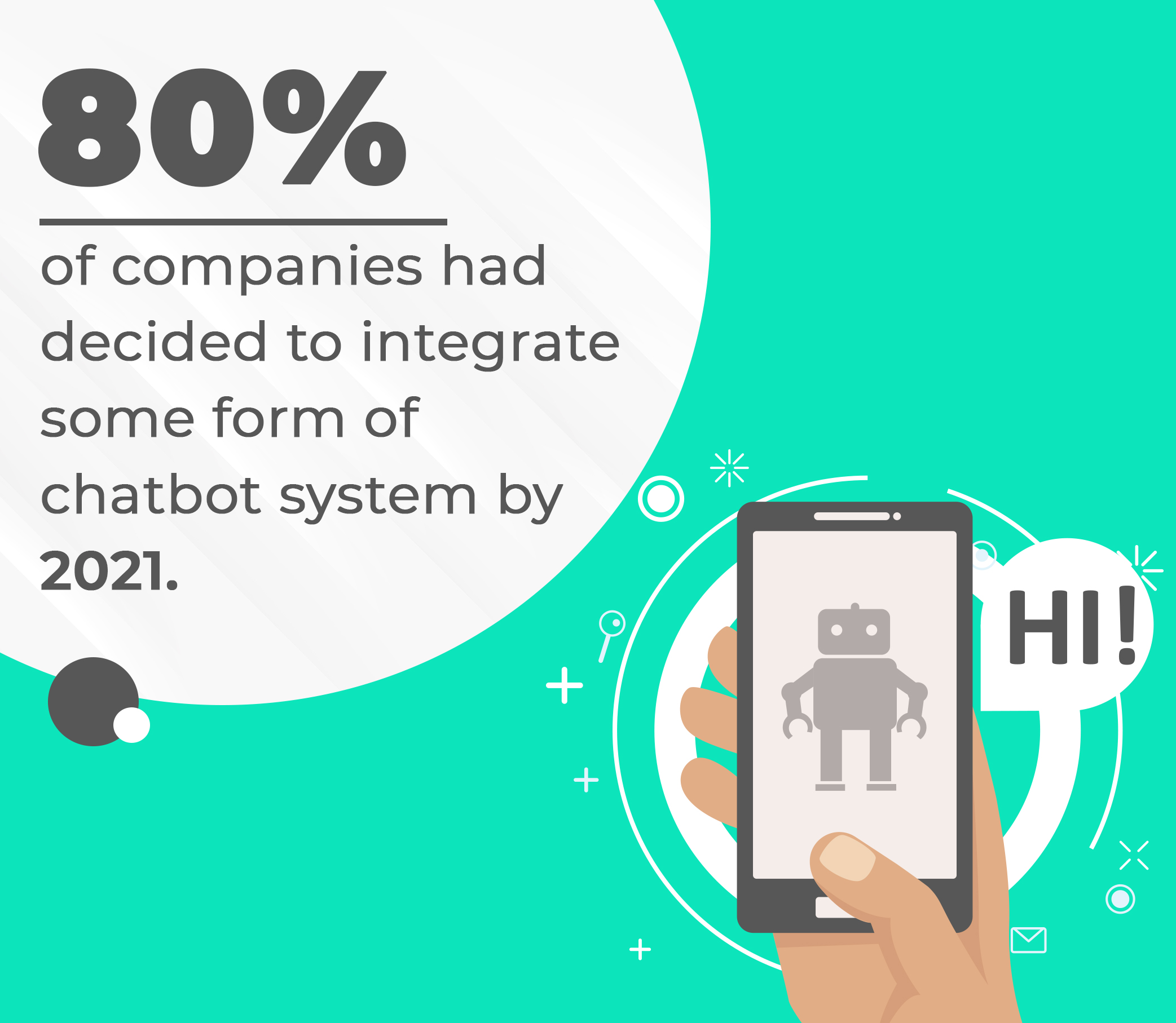 Chatbot development: Process and costing