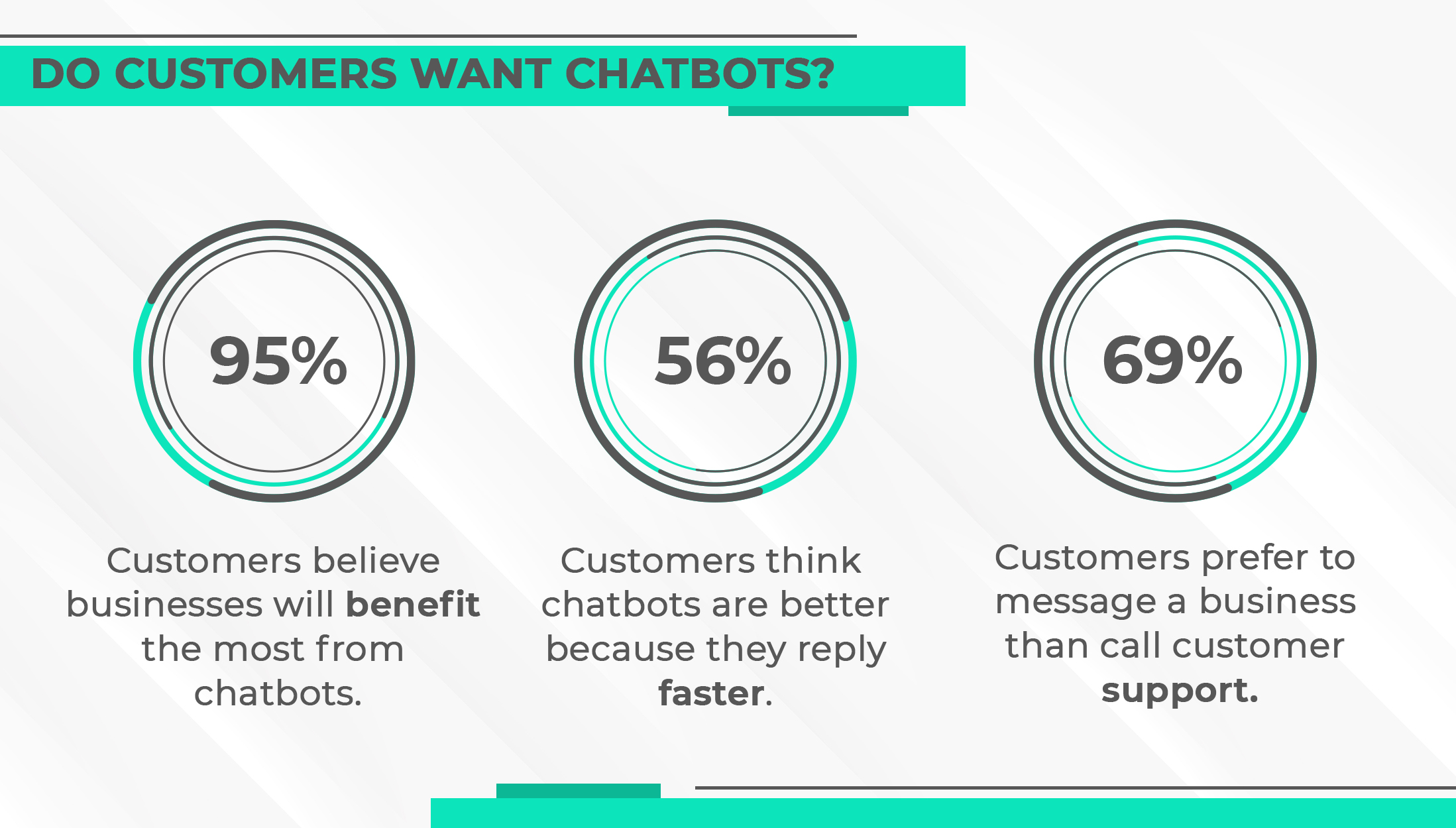 Do chatbot development tools cost less?