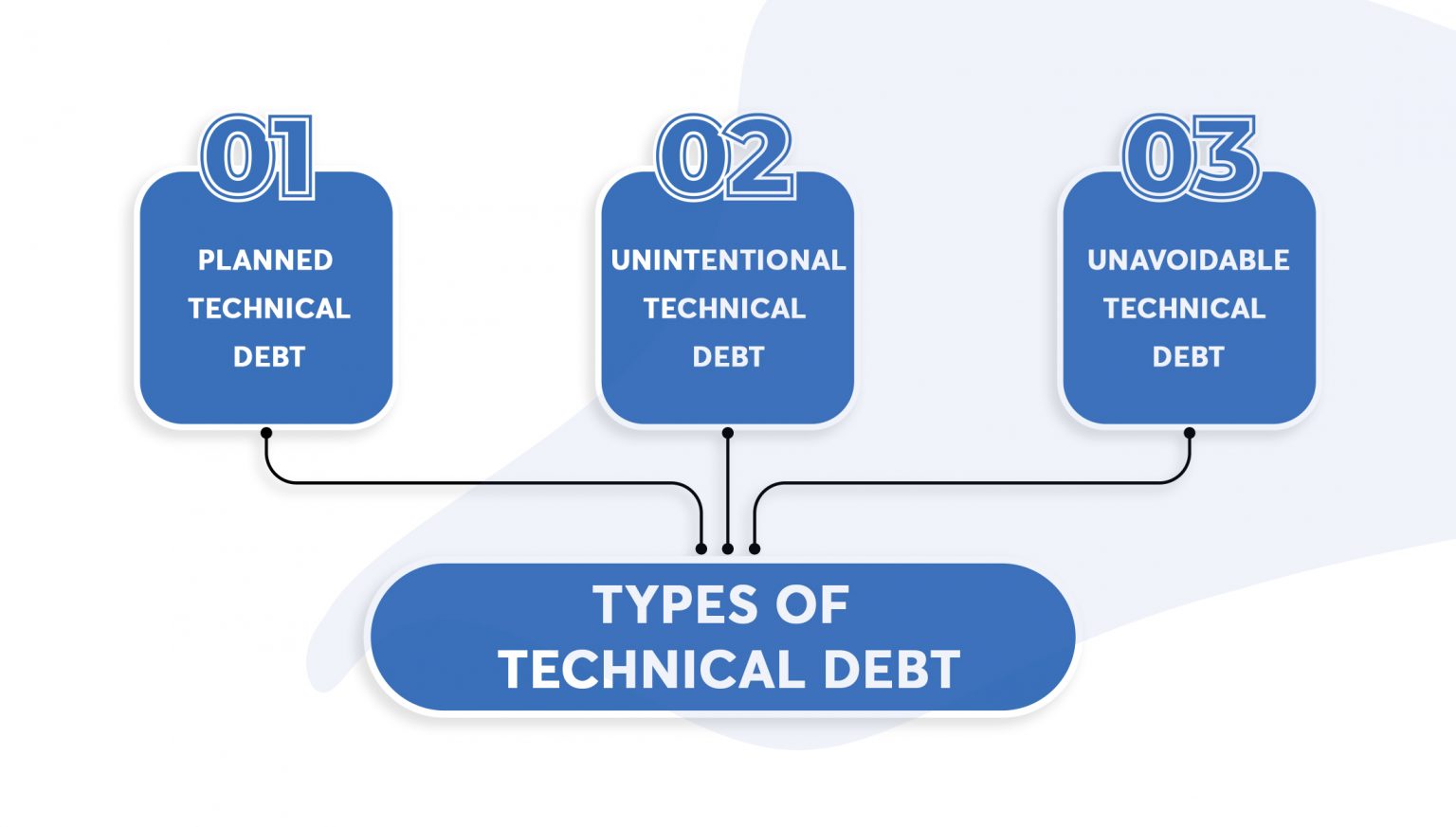 With Great Technology, Comes Technical Debt | Chapter247