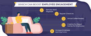 Some points which can boost employee engagement and enhance productivity