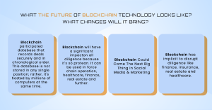 what the future of blockchain technology looks like