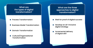 types of digital transformation