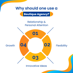 Why should one use a Boutique Agency - Chapter247