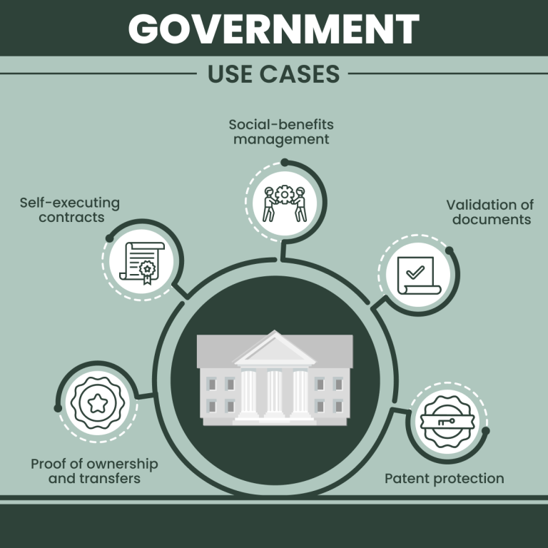 Why Blockchain is Important for Government Chapter247
