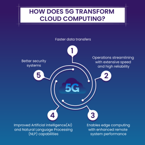 How does 5G transform cloud computing
