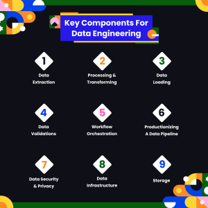 Key components for Data Engineering
