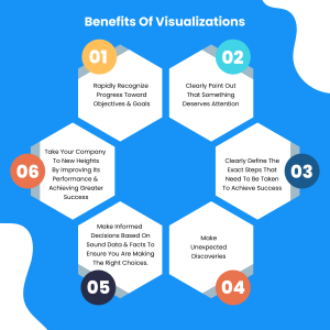 Benefits of data visualisation